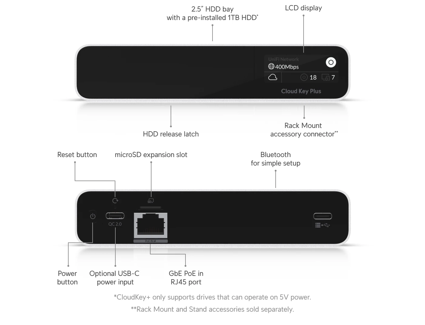 Ubiquiti UniFi CloudKey Plus UCK-G2-PLUS console